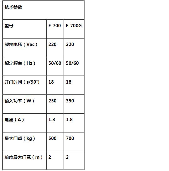 曲臂平開門電機(jī),平開門電機(jī),平開門機(jī),平開門電機(jī)廠家